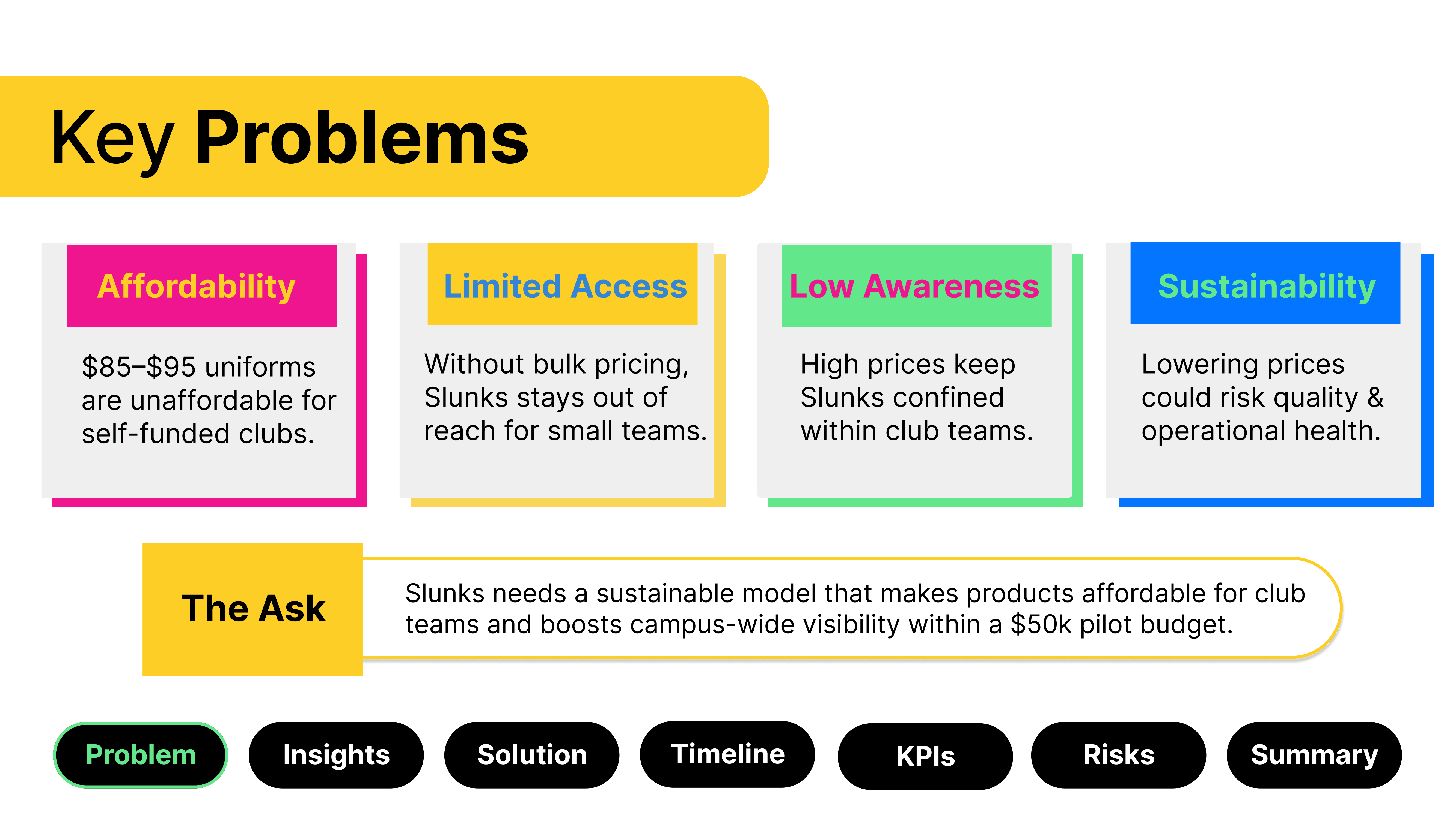 Slunks case study